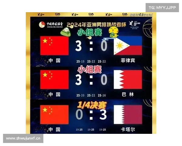 中国男排0比3完败卡塔尔，无缘亚洲男排挑战者杯4强